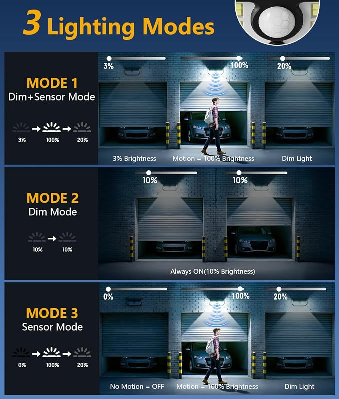 Solar Motion Sensor Lights Outdoor 2Pack, 4500LM & 300° Wide Motion Sensor, 7000K Solar Flood Lights Solar Powered, 3 Lighting Modes Solar Security Spot Lights Waterproof for Fence Wall Yard Deck