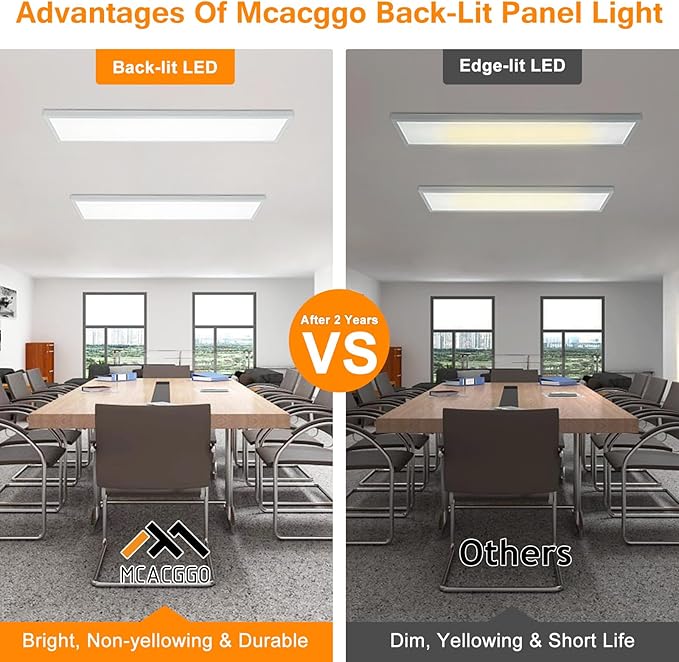 1x4 LED Flat Panel Light Surface Mount, 3000K-4000K-5000K Selectable & Triac Dimmable, 12x48 Inch Flush Mount Ceiling Light for Kitchen Garage, 40W, 100-277V, ETL, White, 2 Pack