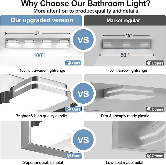 360° Rotate LED Bathroom Vanity Light Fixtures, 1600LM Acrylic Chrome Vanity Lights for Bathroom, Modern Wall Lighting Fixtures Over Mirror Kitchen Living Room Hallway (Natural White Light 5000K)