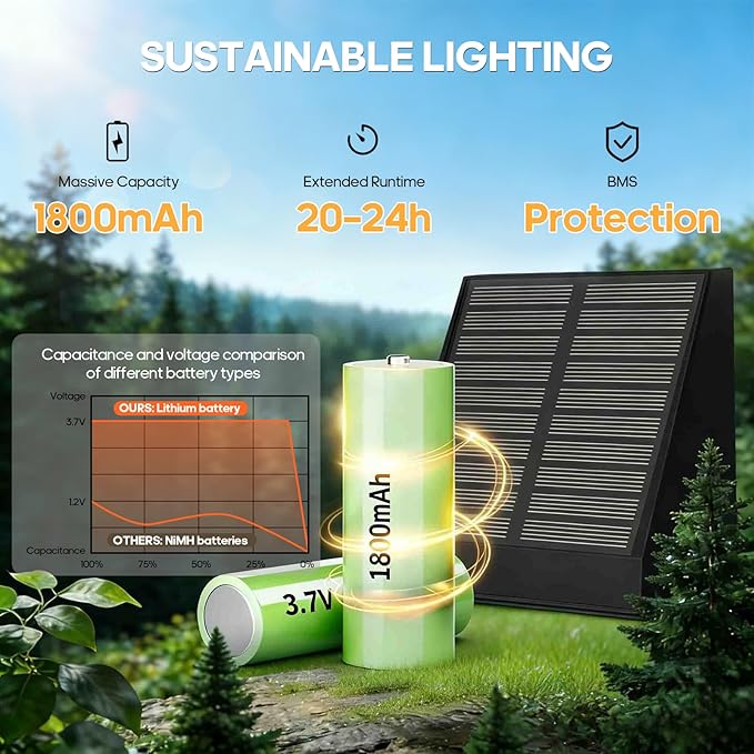Solar Wall Light Outdoor, Radar Motion Sensor Lights Dawn Lighting Wall Sconce IP65 Waterproof Solar Lights Outdoor with 2 Modes 30H Runtime for Patio, Garden, Porch, Yard，Terrace Stairs -2 Pack