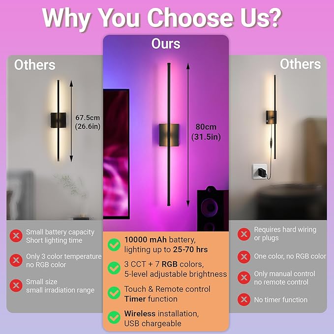 31.5 inch Battery Operated Wall Sconce Set Of 2, 10000mAh Rechargeable Wall Light With Remote Control, RGB Dimmable Wireless Sconces Wall Decor For Bedroom Living room Hallway, 360°Rotate, Black