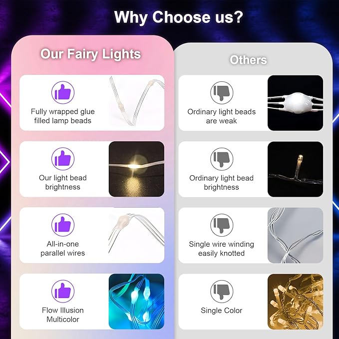 Super RGB Smart Fairy String Lights, 33Ft Usb DIY Twinkle Lights w/Remote & App Controlled, music sync,12 Modes, Multicolor & Warm White for Bedroom, Christmas, Parties,Wedding,Centerpiece, Decoration