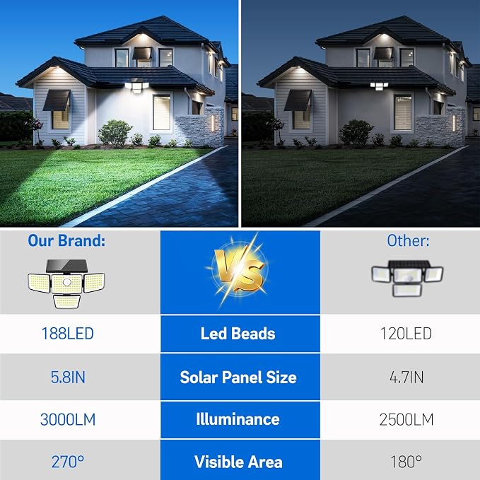 Solar Security Outdoor Lights-3000LM 4 Heads Solar Flood Lights with Motion Sensor, IP65 Waterproof Security Lights with Remote, 270° Wide Angle Flood Wall Lights with 3 Modes for Home Outside, 2 Pack