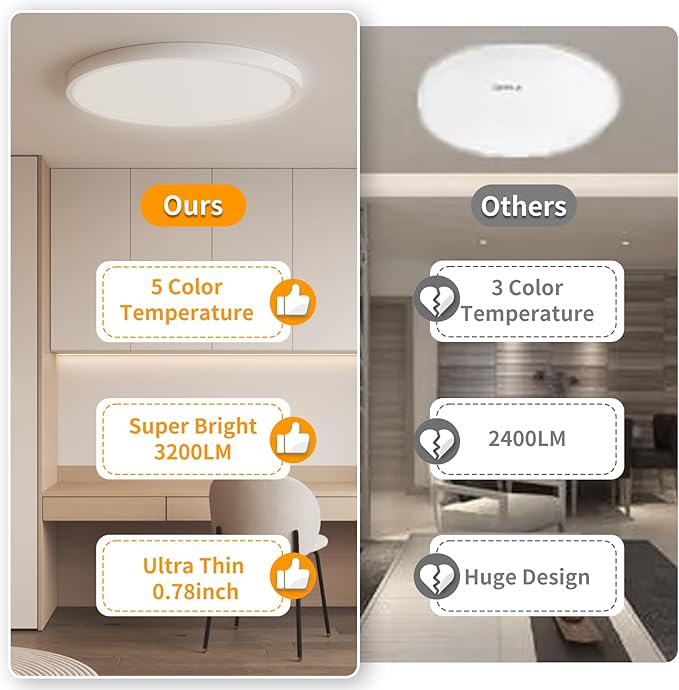 8Pack LED Flush Mount Ceiling Light,12inch 24W,2700K-6500K 5 Color Temperature Selectable Ceiling Lights, 3200LM Low Profile Ceiling Light for Bedroom Kitchen Hallway
