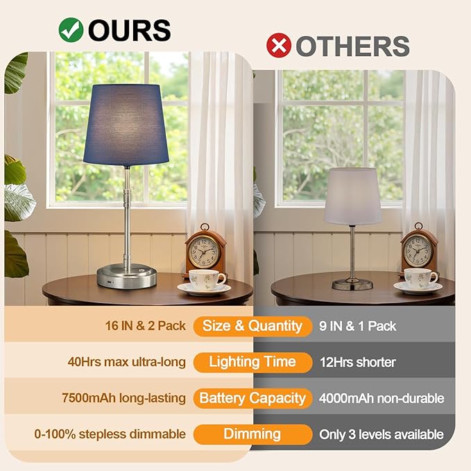 Cordless Table Lamps Set of 2 – Battery Operated Lamp with 7500mAh Rechargeable Battery, Stepless Dimmable Brushed Nickel Lamps with Blue Shade, Wireless Lamps for Dining Room (Bulbs Included)