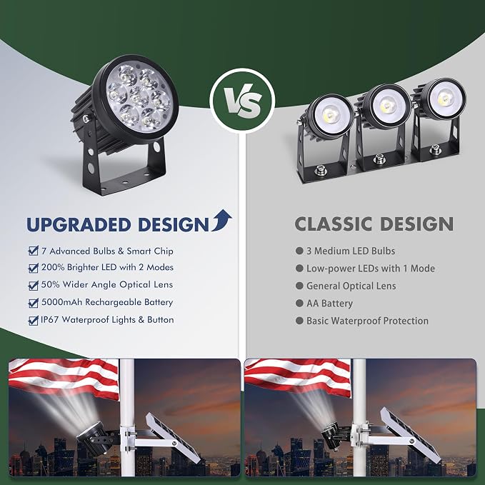 Flagpole Light Solar Powered,Auro 7 Solar Spot Light 7 LED for 1.5"-3.3" Poles,12H Dusk to Dawn Auto On/Off,5W Outdoor IP65 Waterproof,Multiuse on Landscape,Wall - Cold White