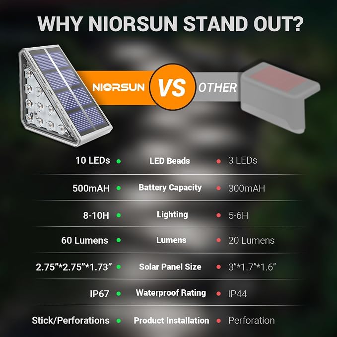 NIORSUN Outdoor Step Lights, 12 Pack Solar Stair Lights Outdoor Waterproof IP67 Auto On Off, Solar Lights for Steps,Stair,Patio,Yard,Porch,Front Door,Sidewalk,Deck Decor,Cool White