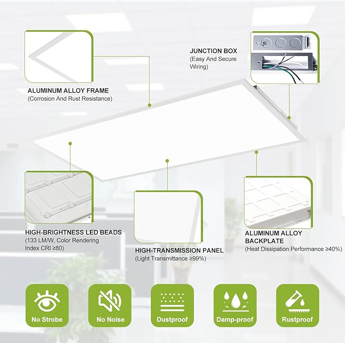 2 Pack 2x4 LED Flat Panel Light Drop Ceiling Light Fixture, 9576LM, 5CCT LED Drop Surface Mount Ceiling Office Light, 72W/60W/50W/40W/30W Selectable,6500K/5000K/4000K/3500K/3000K,Dimmable 0-10V,ETL