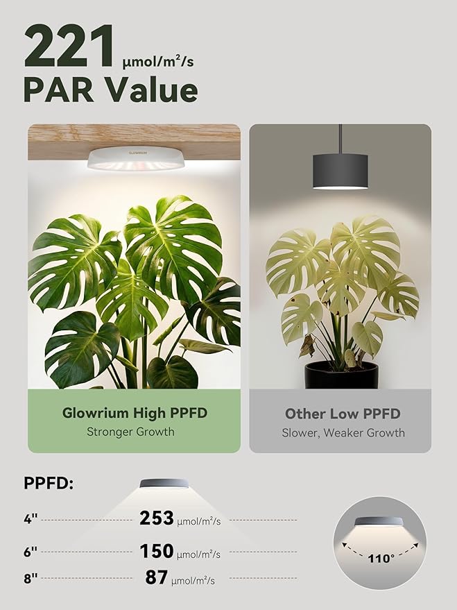 GLOWRIUM Grow Lights for Indoor Plants, Full Spectrum Puck Grow Light with Manual & APP Control, 16W(2 x 8W) Plant Lamp Auto-Timer, Plant Assistant 10 Levels Dimmable for Plant Shelf (2 Packs,White)