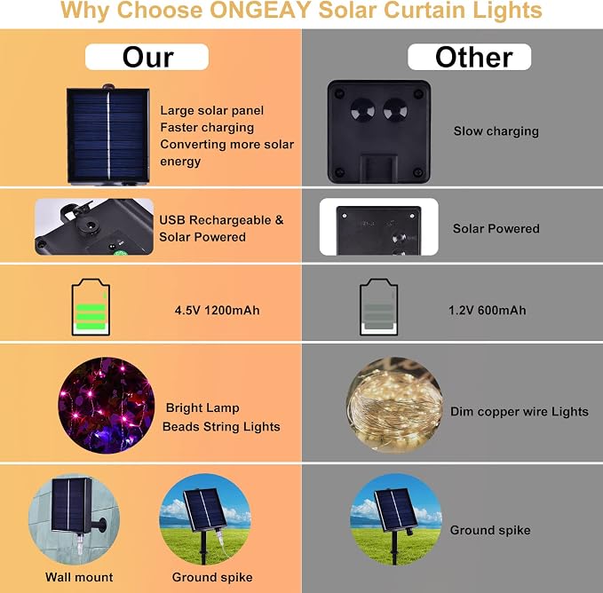 300 LED Solar Curtain Lights USB & Solar Dual Powered 8 Modes Waterproof Fairy Window Lights Twinkle for Home Indoor Outdoor Use Patio Christmas Decoration (Multi-Colored)