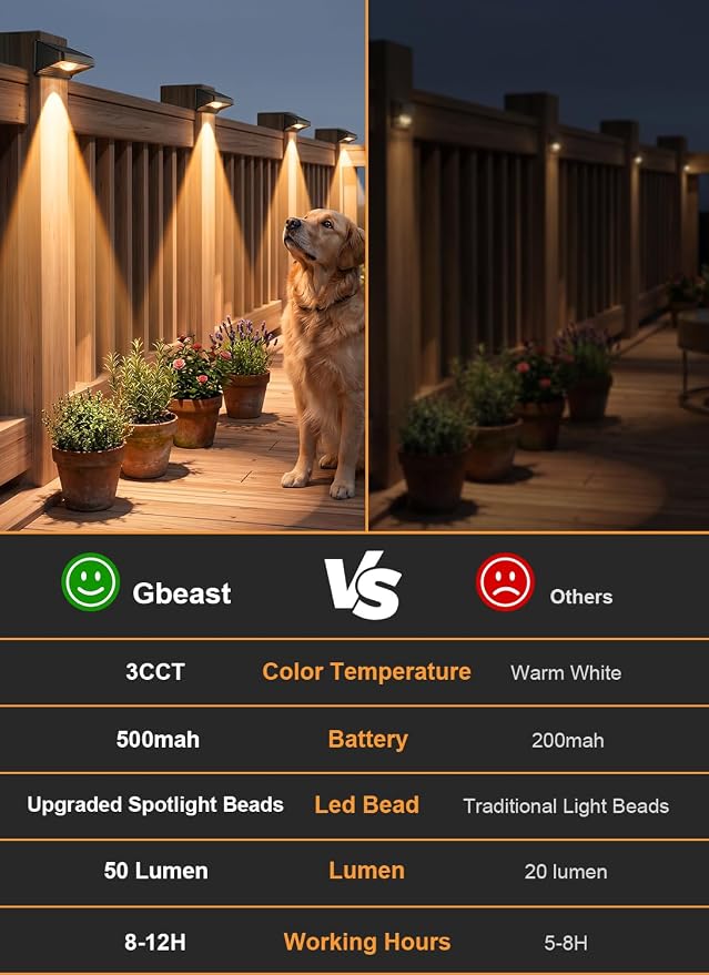 Solar Fence Lights Outdoor, 3000/4500/6000K 3 Mode 12Pack Fence Lights Solar Powered Ultra-Bright LED Lens IP65 Waterproof Solar Patio Lights for Outside,Deck/Flood/Backyard/Yard /Step/Railings/Wall