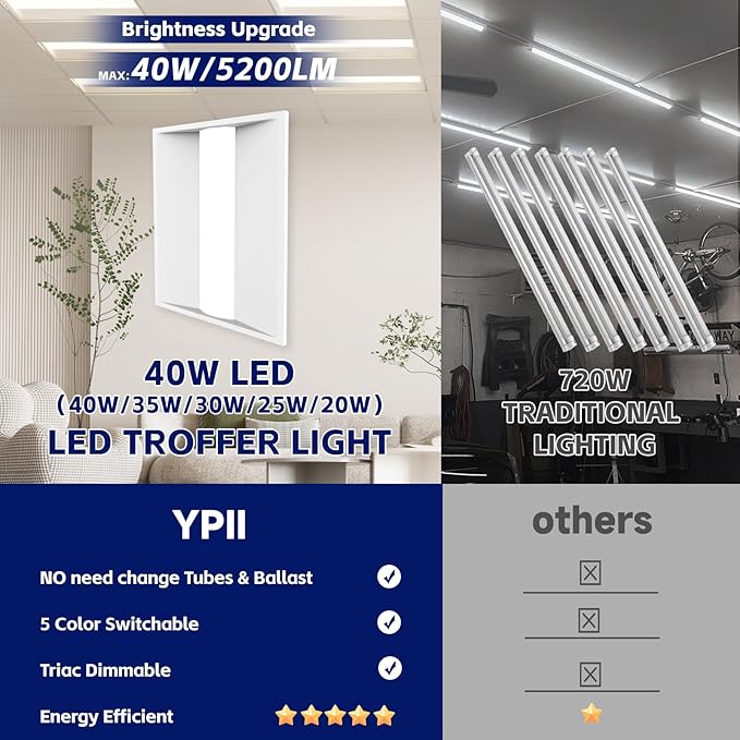2x2 FT LED Center Basket Troffer Light, 3CCT Color Tunable 3500K/4000K/5000K, Watt Adjustable 30/35/40W, 0-10V Dimmable Drop Ceiling Lights, 120-277V-ETL&DLC Qualified-32Pack