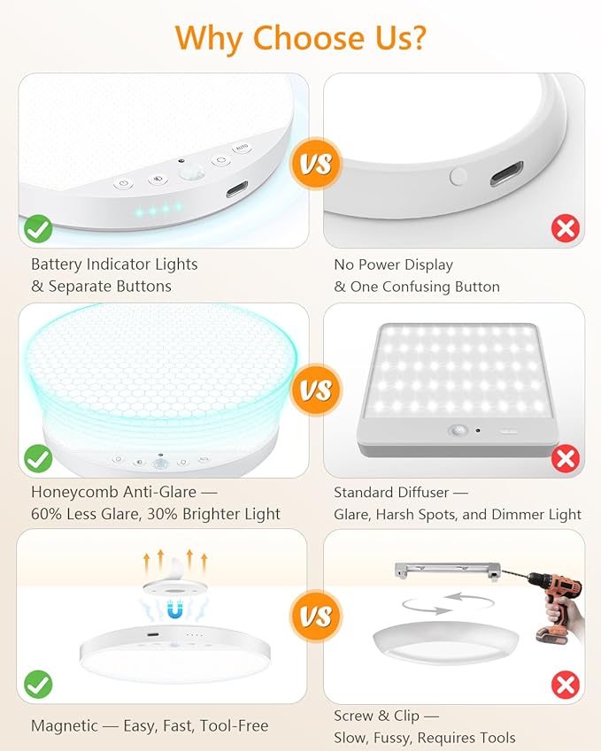 Rechargeable 8W Motion Sensor Ceiling Light Indoor, No Wiring & Magnetic Stick-On, Remote Control for Color & Brightness, Battery Operated Light for Shower, Closet, Bathroom, Pantry, Hallway, 2-Pack