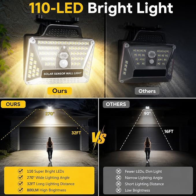Clip on Solar Lights Outdoor Waterproof, 110 LEDs 600LM Fence Lights with Motion Sensor, 360° Wide Angle & 3 Lighting Modes, USB Powered Wall Lights for Garage, Stair, Porch and Garden (1-Pack)
