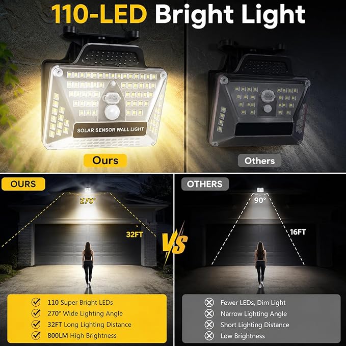 USB & Solar Powered Clip-on Lights, Waterproof 110 LEDs 600 LM Motion Sensor Outdoor Lights, 3 Lighting Modes, Easy to Install Solar Wall Lights for Fence, Deck, Patio & Porch (2-Pack)