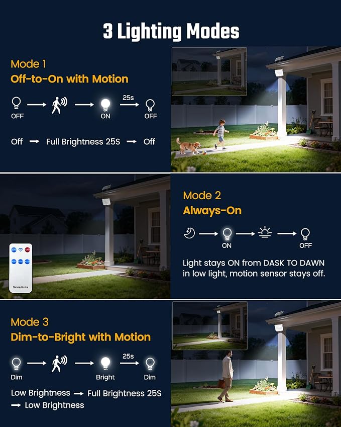 Solar Lights Outdoor Bright Solar Dusk to Dawn Light with 3000 Capactiy Power Operated, IP65 Waterproof Remote Control Outdoor Light, 3 Working Modes for Garage, Porch, Patio, Shed, 1-Pack
