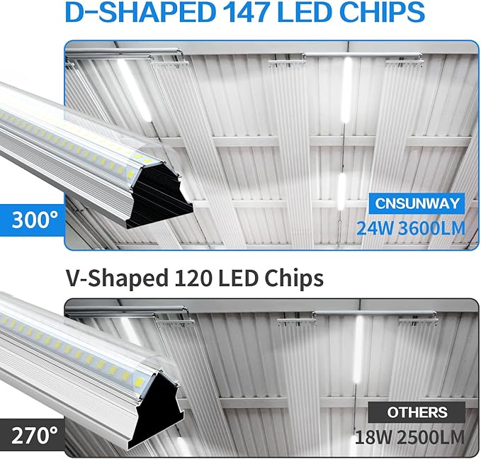 CNSUNWAY 2FT LED Shop Light, 24W 5000K 3600LM Super Bright, Utility T8 LED Light Fixture, D Shape, High Output, Linkable Shop Lights Tubes for Room, Garage, Workbench, Plug and Play, 2 Pack
