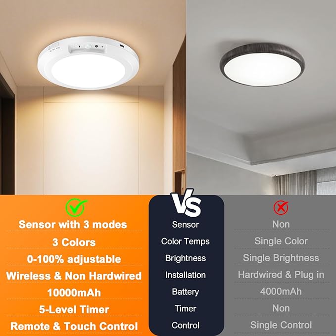 Yunaking 2 Pack Rechargeable Ceiling Light with Motion Sensor: Battery Operated LED Closet Light with Remote & Timing - Wireless Dimmable Magnetic Mount Shower Lamp for Bathroom/Stairs/Garage/Hallway