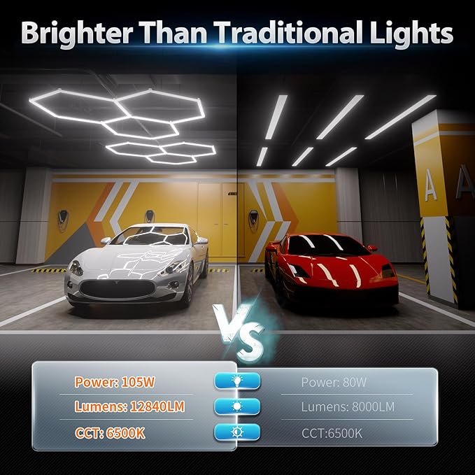 Hexagon Garage Lights 105W 12600LM, 6500K Ultra-Bright Hexagon LED Lights for Garage, 3 Grid Systems Honeycomb Hex Light for Workshop, Basement, Car Detailing, Gaming Room
