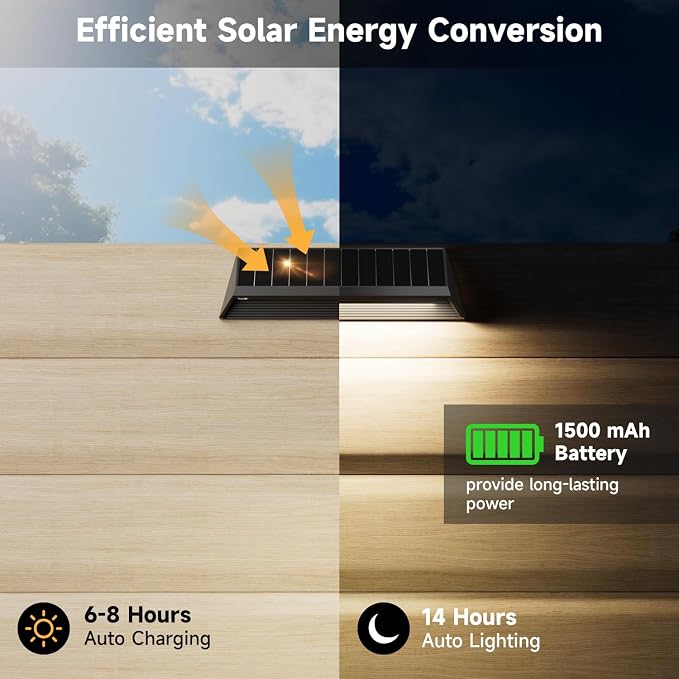 4 Packs Solar Fence Lights Outdoor with 3 Lighting Modes, 100Lumens Waterproof Solar Powered Fence Lights, 1500mAh Battery Fence Solar Light Powered for Patio, Railing, Wall