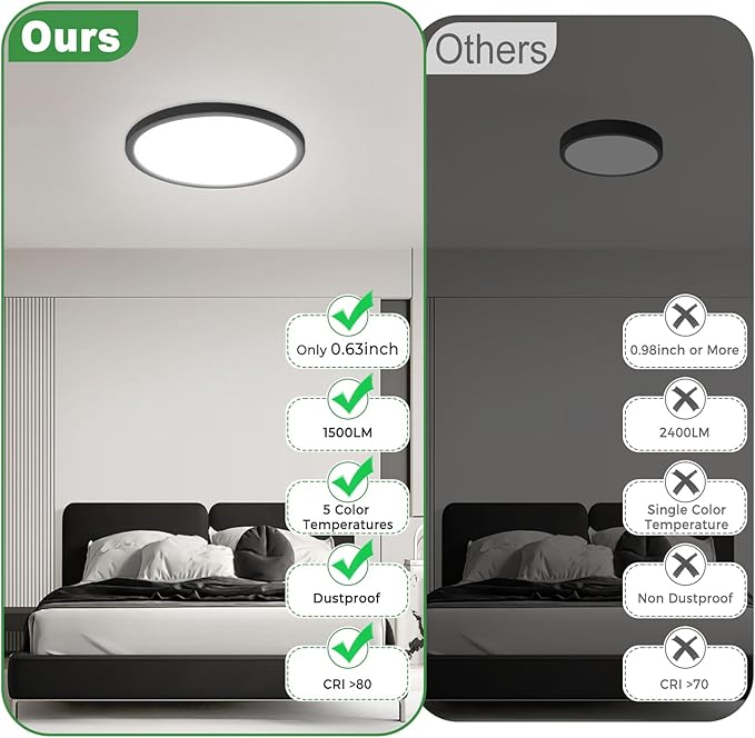 zemty 4Pack LED Flush Mount Ceiling Light, 7Inch 15W Dimmable Ceiling Lights Fixture, 5 Color Temperatures (3000K-6500K) Black Round Ceiling Lamp for Bedroom, Kitchen, Hallway,Bathroom