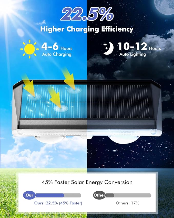Solar Fence Lights Outdoor 8 Pack, IP65 Waterproof Fence Lights Solar Powered, 3 Modes(Warm/Neutral/Cool White) Solar Deck Light for Decor with Auto ON/OFF, LED Lens for Deck/Wall/Step/Patio/Backyard