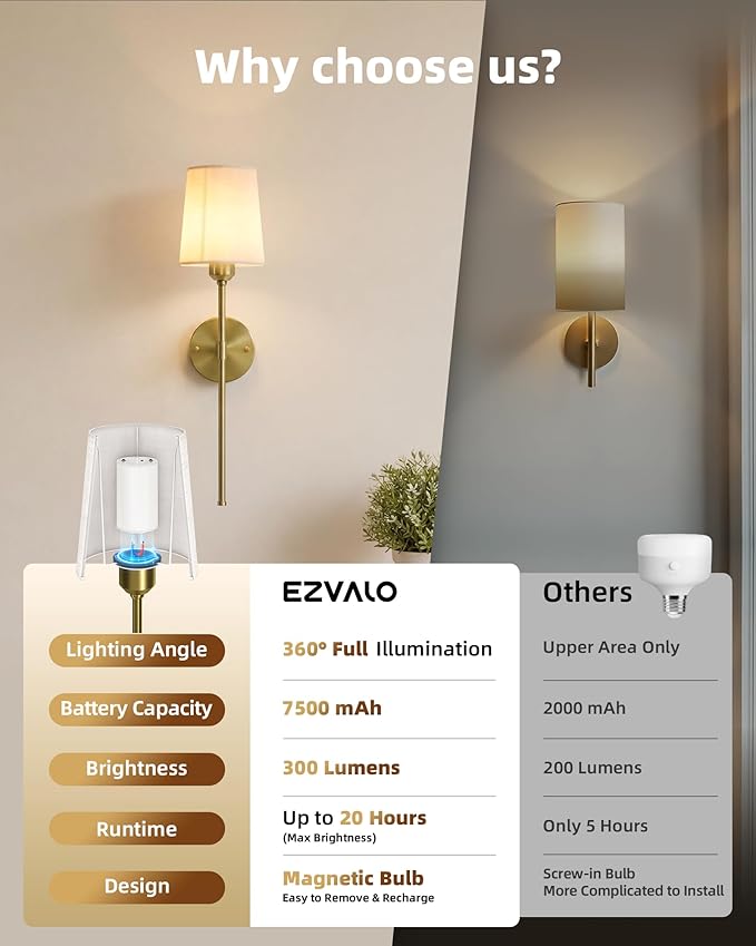 EZVALO Battery Operated Wall Sconces Set of 2, 7500mAh, RGB, Rechargeable Wall Lights with Remote, Dimmable, Magnetic Bulbs, No-Wiring Installation, Wireless Wall Lamps for Bedroom, Living Room