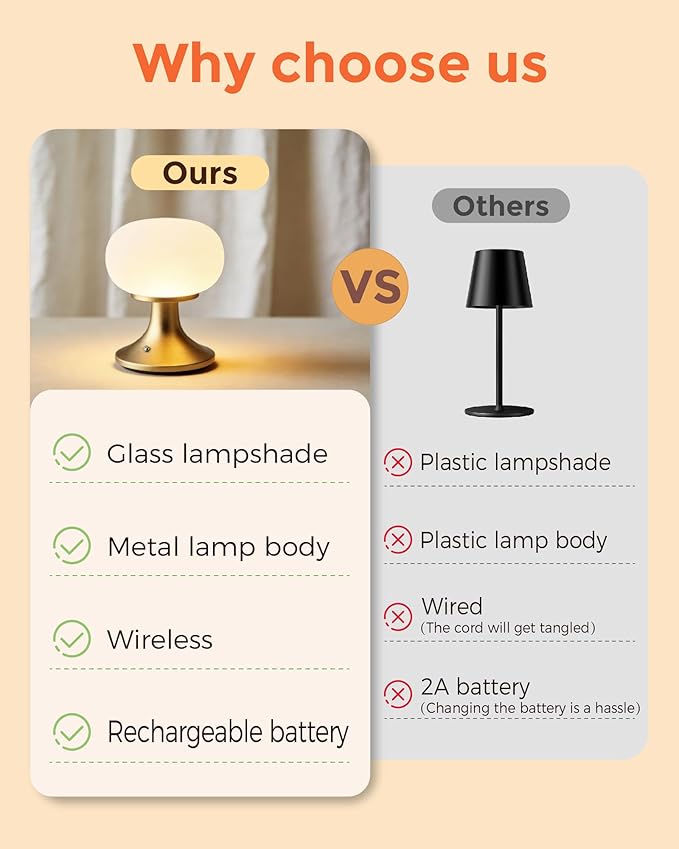 Cordless Table Lamp, LED Mushroom Lamp with Glass Shade & Stepless Dimming, Touch Control Nightstand Lamp for Bedroom,Living Room,Dining Table