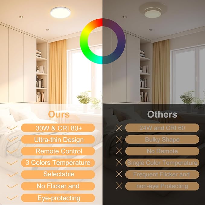 CREATESTAR LED Light, 30W 12 Inch Flush Mount Ceiling Lamp Lighting Fixture, 3000K/4500K/6000K Dimmable with Remote Control, Slim Design for Living Room, Bedroom, Balcony, Kitchen, Corridor (2 Pack)