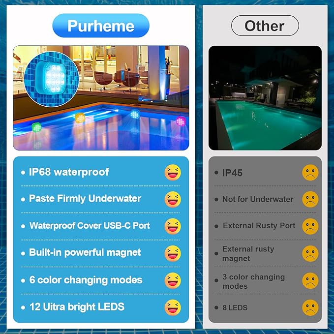 VIDOME Rechargeable Pool Lights, Pool Lights with Remote, IP68 Full Waterproof Submersible Led Lights Built-in Magnet 16 Color Changing Floating Lights for Bathtubs, Ponds, Party Decor (4 Set)