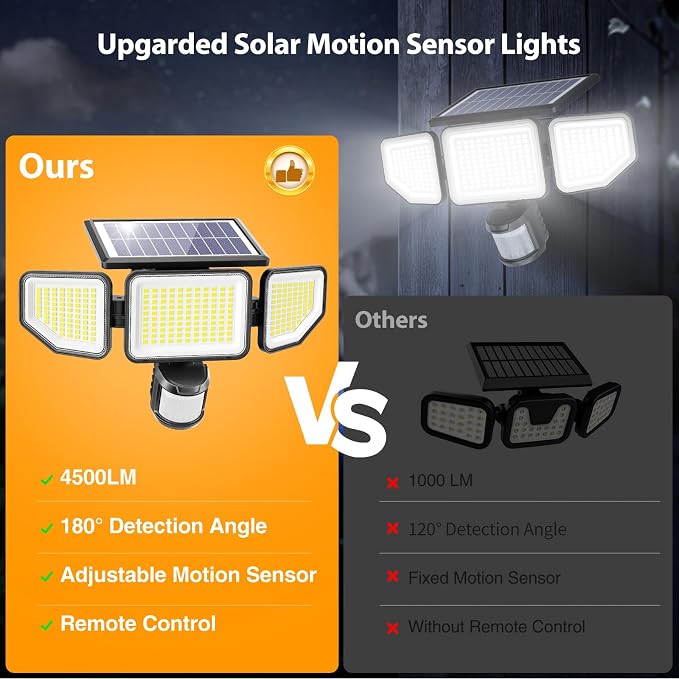 Onforu 4500LM Solar Lights Outdoor, 3 Heads Security Lights with Remote Control, IP65 Waterproof Motion Sensor Lights, 3 Modes Flood Lights for Wall, Porch, Yard, Outside, 2 Pack