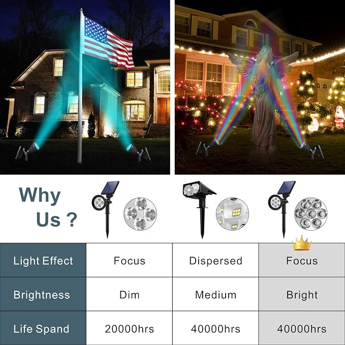 Solar Spotlights Outdoor, Flag Pole Spot Light, RGB Color Changing Solar Powered Landscape Spotlight, Dusk-to-Dawn Waterproof Ground&Wall LED Lights for Tree Christmas House Garden (Multicolor,2 Pack)