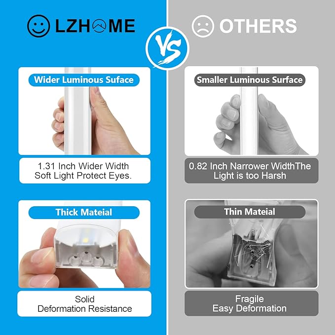 LZHOME Hexagon LED Garage Light: Super Bright 40000LM Honeycomb Garage Light, 22 Hex DIY Hexagon Led Lights for Gym Basement Hair Salon