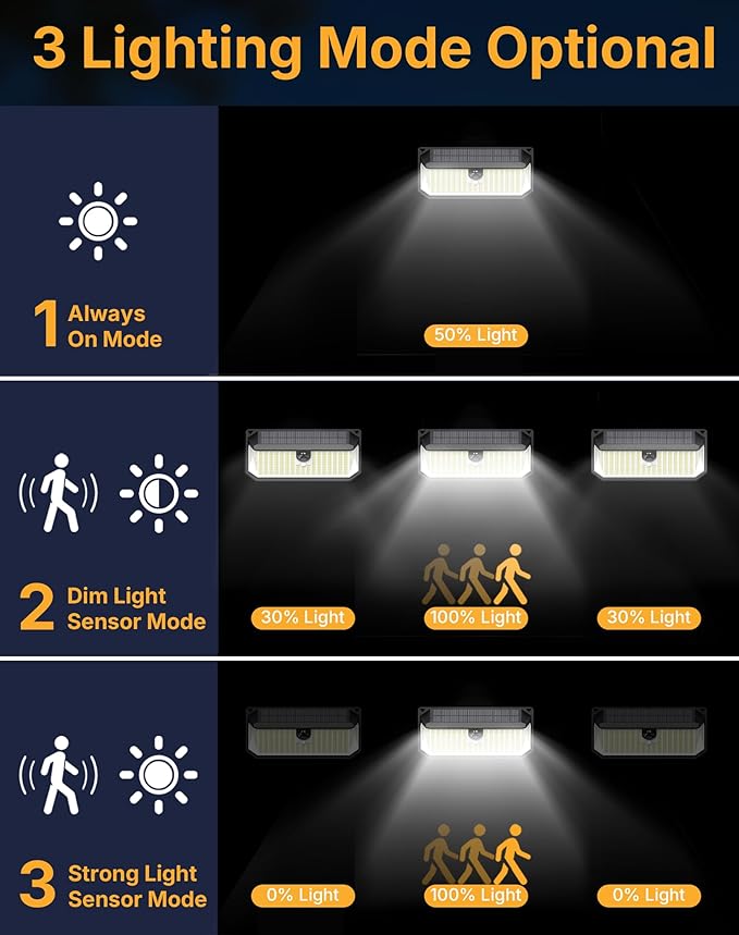 Solar Security Lights Outdoor, 466 LED 4000Lm Ultra Bright, 270° Wide Motion Sensor, IP68 Waterproof, 3 Modes Dusk-to-Dawn Solar Flood Light for Driveway Fence Garden Garage, 2-Pack