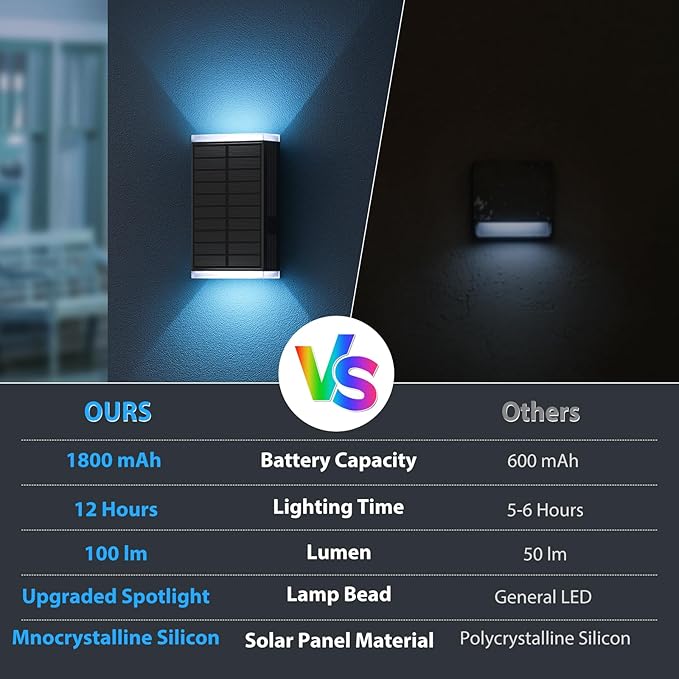 Solar Lights Outdoor,8 Lighting Modes Dusk to Dawn Lighting Wall Sconce IP67 Waterproof Up and Down Solar Wall Light Front Door Light for House, Garage, Porch,Doorway,Fence,Festival Decor (2 PACK)