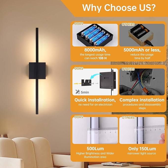 Shenmoyl Battery Operated Wall Sconce Set of 2, 8000mAh Wireless Wall Sconces, 3000K-6000K Dimmable, 350°Rotate, Indoor Wall Lights with Remote for Bedroom Living Room Bathroom, Black, 23.6 Inch