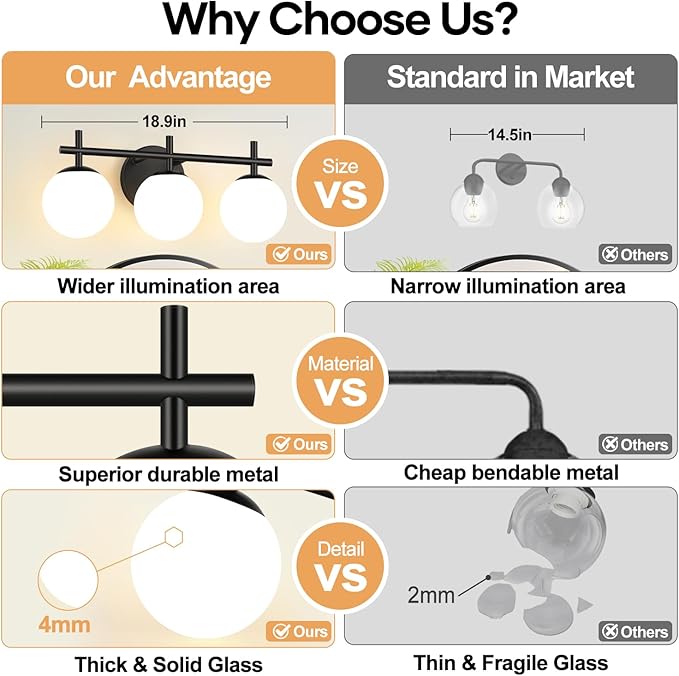 3-Light Bathroom Light Fixtures, Matte Black Vanity Lights for Bathroom with Milky White Glass Ball Shade, 18.9 inch Bathroom Lighting Fixtures Over Mirror, Wall Sconce for Bedroom (Bulb Not Included)