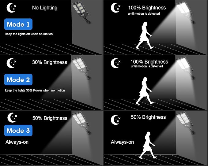 150W Solar Lights Outdoor Waterproof, 8000LM LED Solar Flood Lights Outdoor Motion Sensor with Remote, 3 Modes Solar Lights for Outside Yard, Garden, Path & Parking Lot (4PCS)