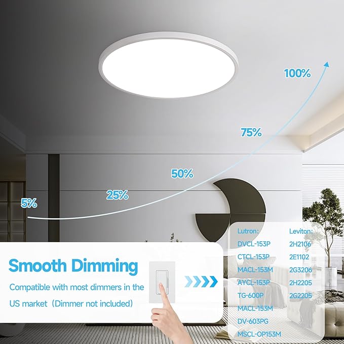 4PK 15.8 Inch Dimmable Flush Mount LED Ceiling Light Fixture, 32W,3200LM,3000K/4000K/6000K CCT Selectable,0.67 inch Super Slim LED Ceiling Light for Bedroom,Hallway,Kitchen
