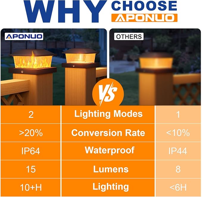 APONUO Solar Post Cap Lights with Flickering Flame & Warm White, 12-Pack for 4x4 Wood/Vinyl Posts, Solar Powered Deck & Fence Lights, Auto On/Off, IP65 Waterproof, Glossy Black