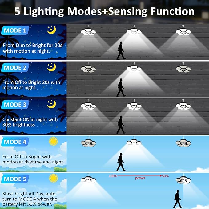 2 Pack Solar Shed Light Motion Sensor Lights Outdoor IP65 Waterproof with Remote Control, Solar Powered Pendant Light Indoor with 5+1 Panels for Garden, Gazebo, Chicken Coop, Patio, Barn