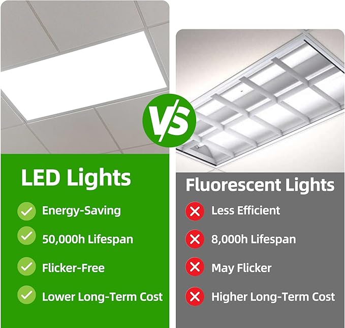 WYZM 2X4 LED Flat Panel Light,4 Pack,0-10V Dimmable,7800 Lumens,5000K Daylight White Color, Drop Ceiling Flat LED Light Panel,Recessed Edge-Lit Troffer Fixture (12)