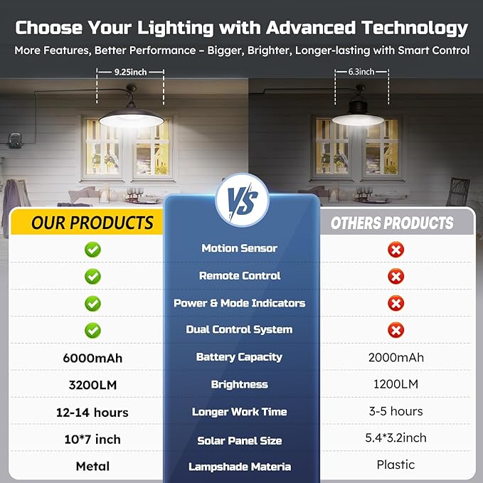 Solar Shed Lights Indoor Outdoor, 3200LM Motion Sensor Pendant Light Daytime Available with Remote & Button Control, IP65 Waterproof 4 Lighting Modes for Barn Garage Gazebo Chicken Coop Shop - 2 Pack