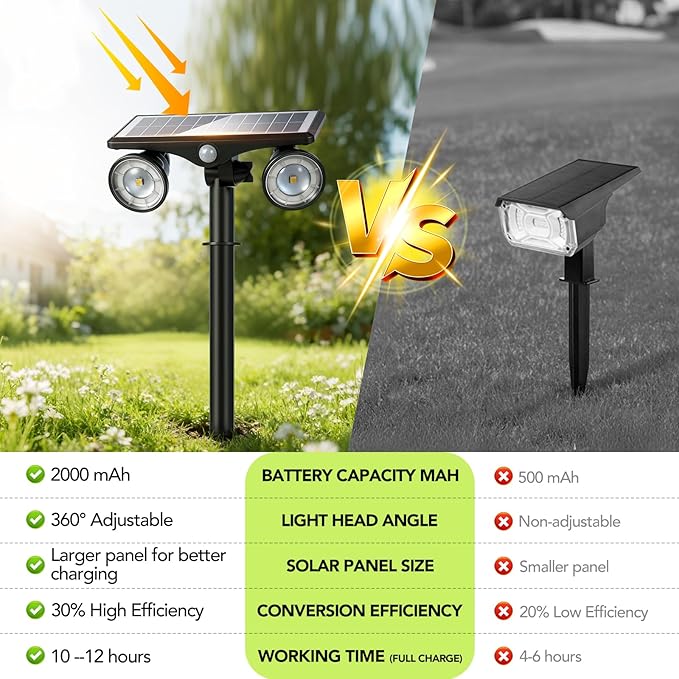 2Pack Solar Lights Outdoor Waterproof, 6000K Ultra Bright，2 Lighting Modes Motion Sensor Outdoor Flood Light,Adjustable Heads and Glass Panel Solar Powered Spotlights for Pathway Garden Yard