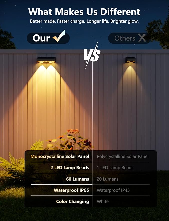 Solar Fence Lights Outdoor, 12 Pack Color Changing Fence Lights Solar Powered with 9 RGB Colors & 11 Lighting Modes, IP65 Waterproof Dusk to Dawn Fence Lights for Patio, Deck, Wall, Backyard