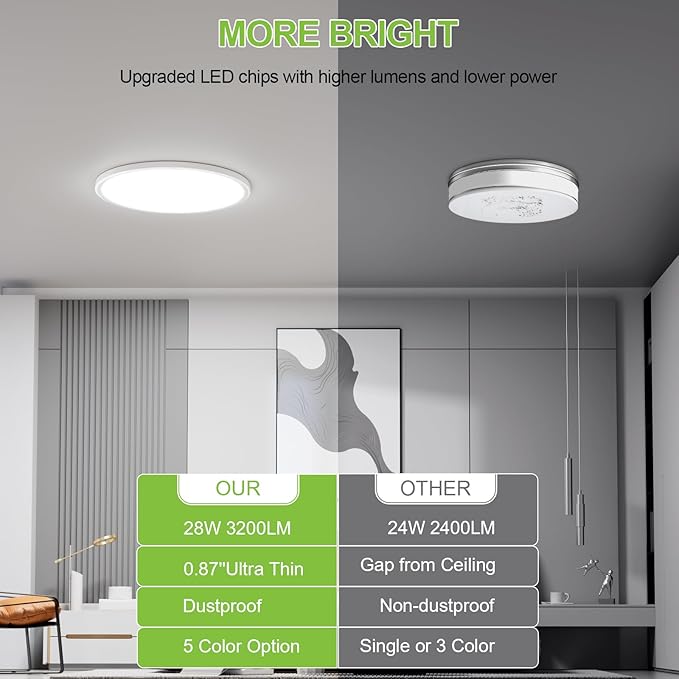 hunhun 12 Pack 3200lm LED Flush Mount Ceiling Light 28W 12 Inch 5CCT Adjustable Super Slim 0.87 inch led Ceiling Light Fixture Round Ceiling Lamp for Bedroom Living Room Kitchen Laundry White