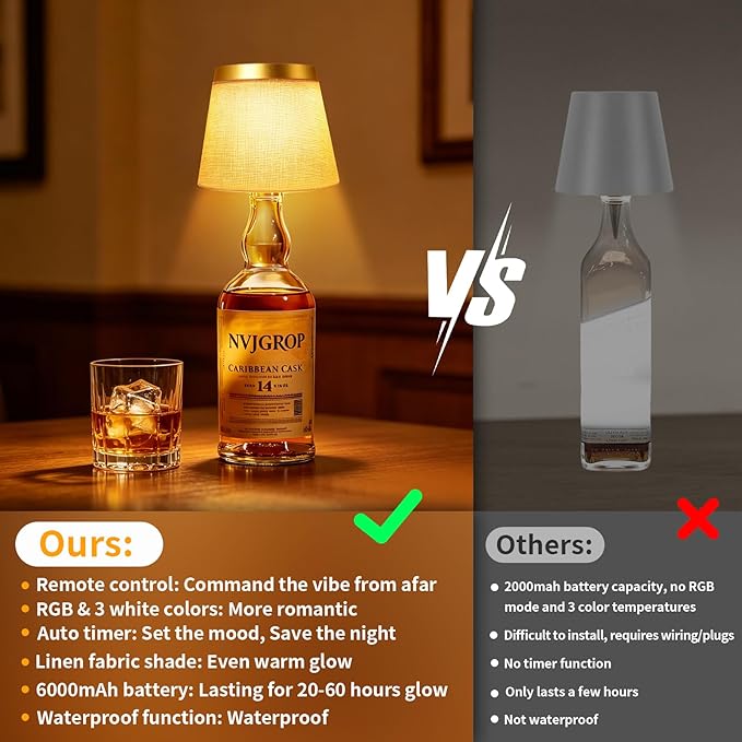 Wireless Bottle Lamp,Rechargeable RGB Linen Bottle Stopper Lamp Have 6000mAh Battery Continuous Use for 20-60 Hours，Suitable for Bedrooms Bars Living Rooms Table and Mothers Day Gifts