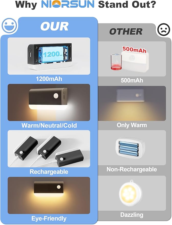 NIORSUN Motion Sensor Stair Lights Indoor, 6 Pack Rechargeable Wireless Step Lights with 3 Color Temperatures, 1200mAh Battery, Magnetic Base for Hallway, Closet, Bathroom, Black