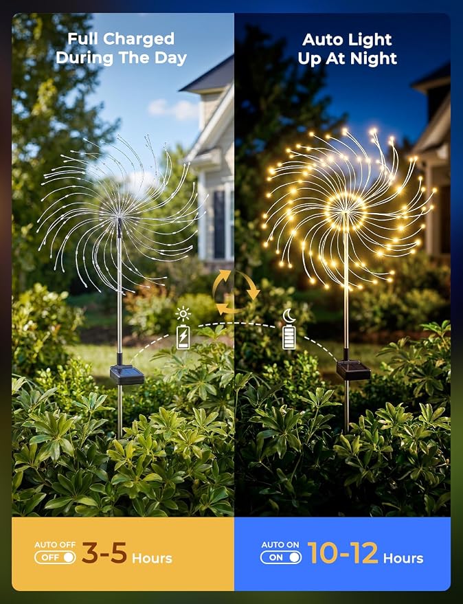 Brightown 150LED Solar Garden Lights Outdoor, 8 Modes 2 Pack Firework Fairy Lights for Outside Decorative, Solar Powered Stake Flowerbed Planter Decorations for Yard Pathway Patio Christmas,Warm White