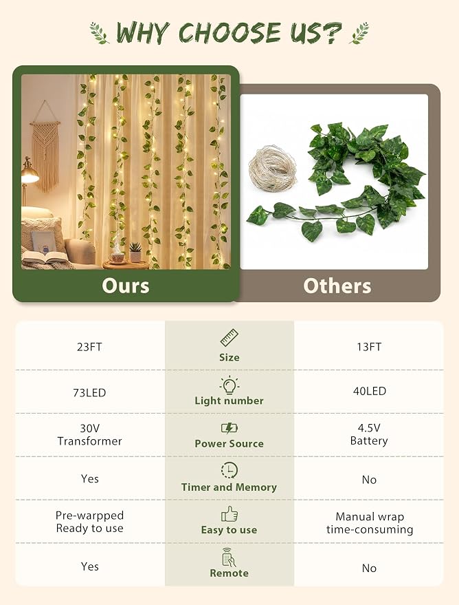 Vine with Fairy Lights,23FT 73LED Ivy Leaves String Lights Plug in,Twinkle Fake Pothos Garland Lights Indoor Outdoor for Bedroom,Dorm,Ceiling,Spring,Wedding,Birthday,Wall Decor(Warm White)